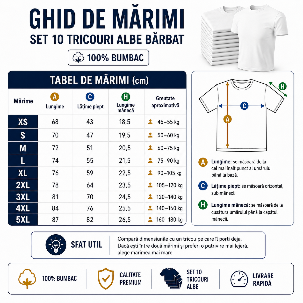 Tricouri bărbați albe 100% bumbac pentru uniforme personalizare și timp liber
